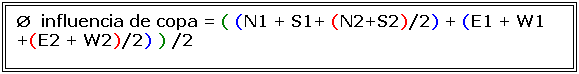 Cuadro de texto: Æ influencia de copa = ( (N1 + S1+ (N2+S2)/2) + (E1 + W1 +(E2 + W2)/2) ) /2